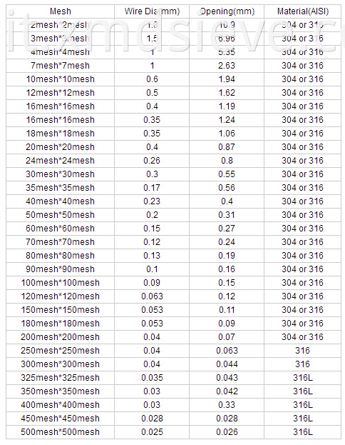 mesh specification